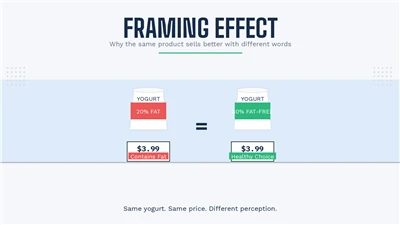Framing Effect: Эмне үчүн бир эле продукт ар кандай сөздөр менен жакшыраак са...